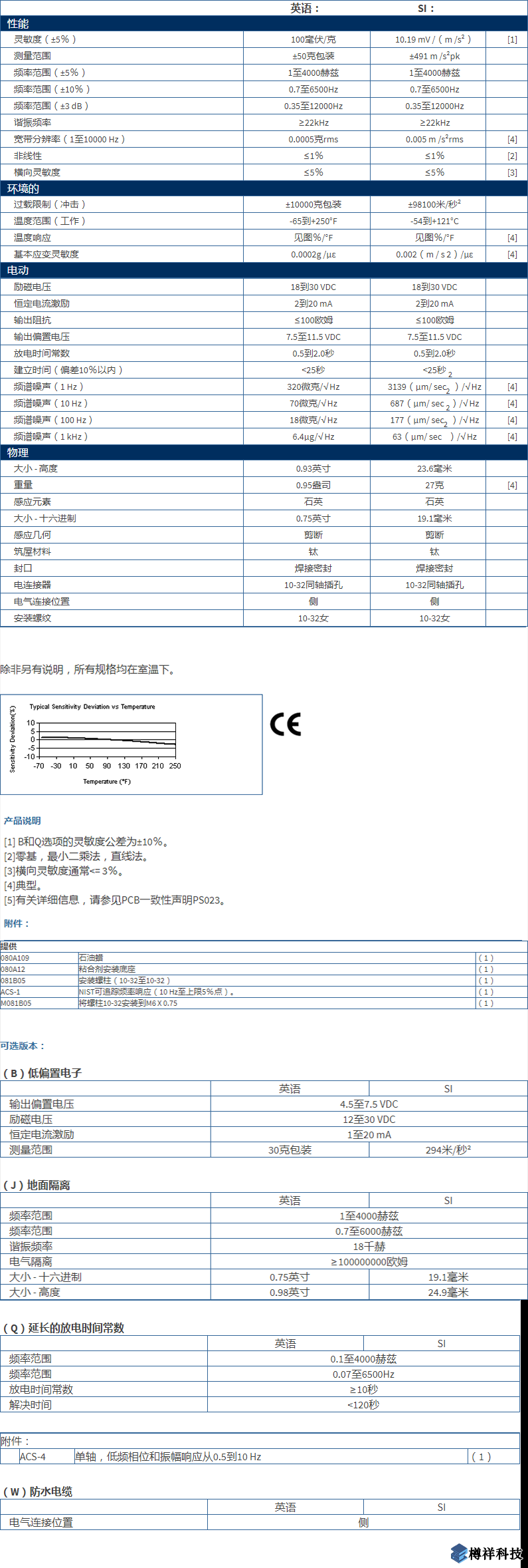 美***進(jìn)口PCB單軸加速度振動傳感器型號：333B30產(chǎn)品詳細(xì)參數(shù)