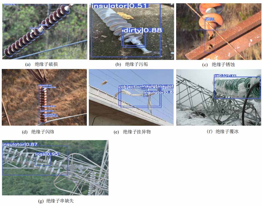 檢測(cè)的缺陷類型圖